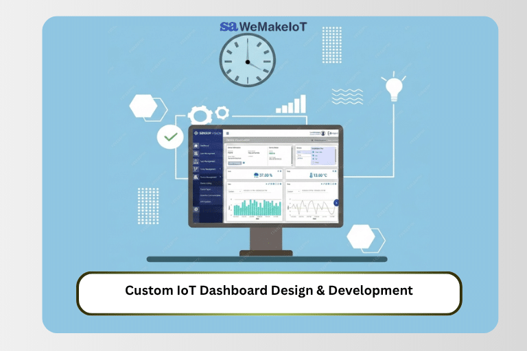 Custom IoT Dashboard Design & Development