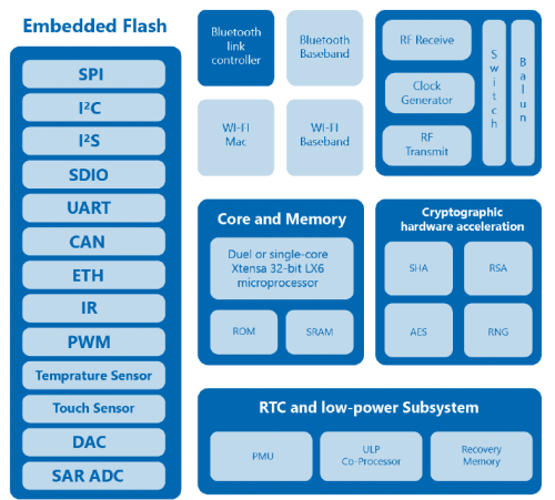 esp32