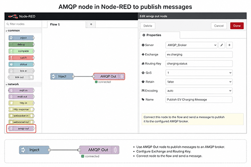AMQP-node-in-Node-RED-to-publish-messages