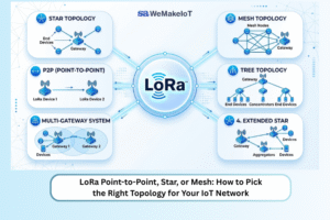 LoRa Point-to-Point, Star, or Mesh: How to Pick the Right Topology for Your IoT Network